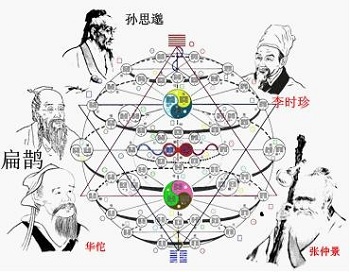 五行辩证靶向消癌疗法 常识辩论：宫颈癌疫苗到底要不要打
